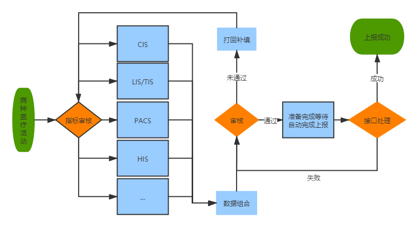 數(shù)據(jù)生成流程.png